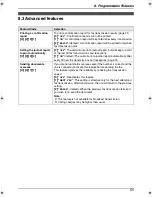 Preview for 57 page of Panasonic KX-FLM651 - Laser Fax, PC-Printer Operating Instructions Manual