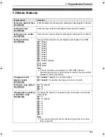 Предварительный просмотр 55 страницы Panasonic KX-FLM651E Operating Instructions Manual