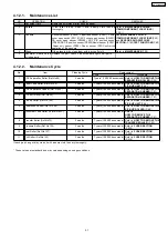 Preview for 31 page of Panasonic KX-FLM652CX Service Manual