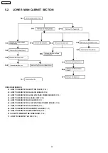 Preview for 46 page of Panasonic KX-FLM652CX Service Manual