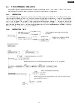 Preview for 65 page of Panasonic KX-FLM652CX Service Manual