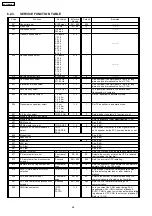 Preview for 66 page of Panasonic KX-FLM652CX Service Manual