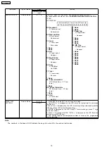 Preview for 70 page of Panasonic KX-FLM652CX Service Manual