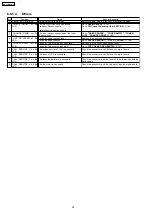 Preview for 90 page of Panasonic KX-FLM652CX Service Manual