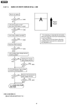 Preview for 98 page of Panasonic KX-FLM652CX Service Manual