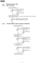 Preview for 104 page of Panasonic KX-FLM652CX Service Manual