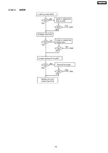 Preview for 105 page of Panasonic KX-FLM652CX Service Manual