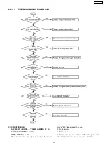 Preview for 107 page of Panasonic KX-FLM652CX Service Manual