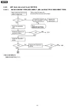 Preview for 110 page of Panasonic KX-FLM652CX Service Manual