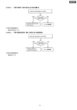 Preview for 113 page of Panasonic KX-FLM652CX Service Manual