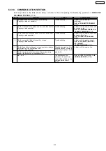 Preview for 117 page of Panasonic KX-FLM652CX Service Manual