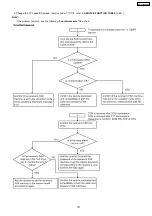 Preview for 127 page of Panasonic KX-FLM652CX Service Manual