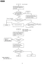 Preview for 130 page of Panasonic KX-FLM652CX Service Manual