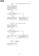 Preview for 132 page of Panasonic KX-FLM652CX Service Manual