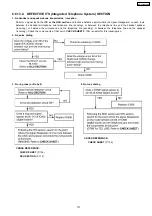 Preview for 137 page of Panasonic KX-FLM652CX Service Manual