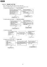 Preview for 140 page of Panasonic KX-FLM652CX Service Manual