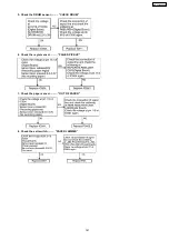 Preview for 141 page of Panasonic KX-FLM652CX Service Manual