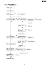 Preview for 143 page of Panasonic KX-FLM652CX Service Manual