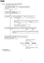 Preview for 146 page of Panasonic KX-FLM652CX Service Manual