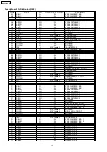 Preview for 160 page of Panasonic KX-FLM652CX Service Manual