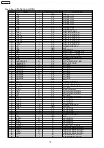 Preview for 164 page of Panasonic KX-FLM652CX Service Manual