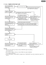 Preview for 193 page of Panasonic KX-FLM652CX Service Manual