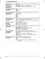 Preview for 54 page of Panasonic KX-FLM653EX Operating Instructions Manual