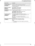 Предварительный просмотр 57 страницы Panasonic KX-FLM653FX Operating Instructions Manual