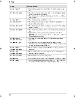 Предварительный просмотр 64 страницы Panasonic KX-FLM653FX Operating Instructions Manual