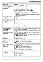 Preview for 51 page of Panasonic KX-FLM661 Operating Instructions Manual