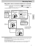 Предварительный просмотр 77 страницы Panasonic KX-FM131AL Operating Instructions Manual