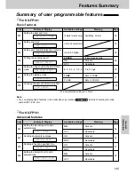 Предварительный просмотр 135 страницы Panasonic KX-FM131AL Operating Instructions Manual