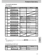 Предварительный просмотр 137 страницы Panasonic KX-FM131AL Operating Instructions Manual