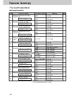 Preview for 138 page of Panasonic KX-FM131AL Operating Instructions Manual