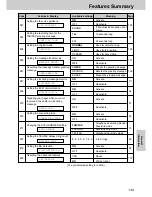 Предварительный просмотр 139 страницы Panasonic KX-FM131AL Operating Instructions Manual