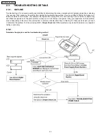 Preview for 32 page of Panasonic KX-FM131AL Service Manual