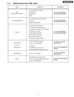 Preview for 33 page of Panasonic KX-FM131AL Service Manual