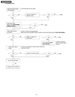 Preview for 36 page of Panasonic KX-FM131AL Service Manual