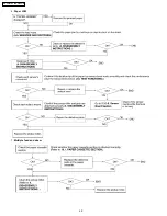 Preview for 40 page of Panasonic KX-FM131AL Service Manual