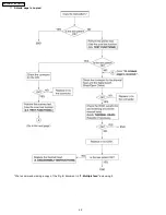 Preview for 42 page of Panasonic KX-FM131AL Service Manual