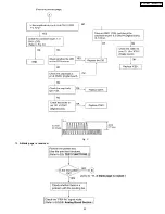 Preview for 43 page of Panasonic KX-FM131AL Service Manual