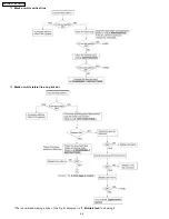 Preview for 44 page of Panasonic KX-FM131AL Service Manual