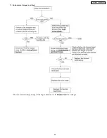 Preview for 45 page of Panasonic KX-FM131AL Service Manual