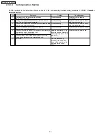 Preview for 46 page of Panasonic KX-FM131AL Service Manual