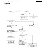 Preview for 47 page of Panasonic KX-FM131AL Service Manual