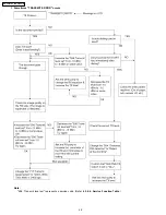 Preview for 48 page of Panasonic KX-FM131AL Service Manual