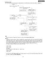 Preview for 49 page of Panasonic KX-FM131AL Service Manual