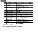 Preview for 54 page of Panasonic KX-FM131AL Service Manual