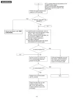 Preview for 56 page of Panasonic KX-FM131AL Service Manual