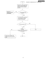 Preview for 59 page of Panasonic KX-FM131AL Service Manual